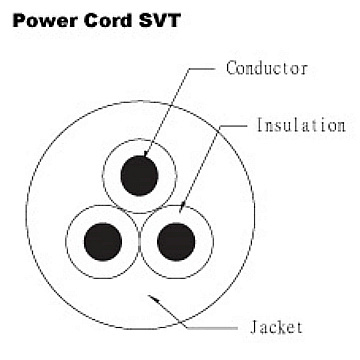 546546544 Power Cord - UL SVT